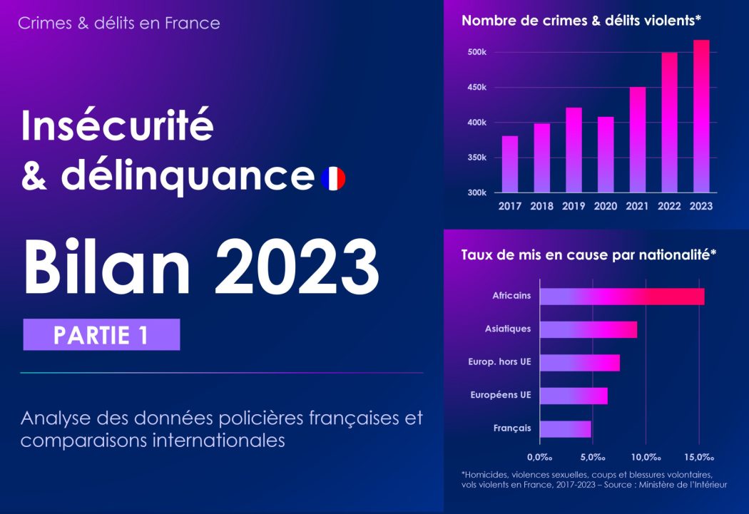 Est-il toujours interdit de s’interroger sur un lien entre insécurité et immigration ?