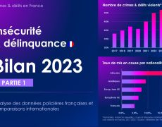 Est-il toujours interdit de s’interroger sur un lien entre insécurité et immigration ?