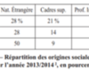 Les enfants sous GPS et la théorie du genre à Strasbourg