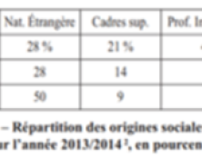 Les enfants sous GPS et la théorie du genre à Strasbourg