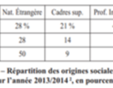 Les enfants sous GPS et la théorie du genre à Strasbourg