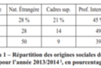 Les enfants sous GPS et la théorie du genre à Strasbourg