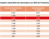 1er du TOP 10 des étrangers qui viennent se faire soigner en France : l’Algérie, ce pays qui insulte la France