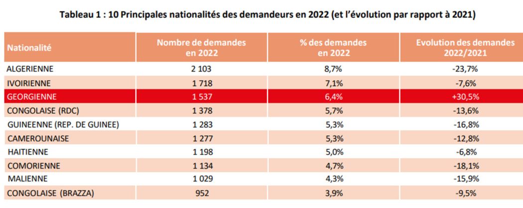 1er du TOP 10 des étrangers qui viennent se faire soigner en France : l’Algérie, ce pays qui insulte la France