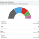 Élections législatives allemandes : résultats et conséquences