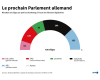 Allemagne : il faut que tout change pour que rien ne change