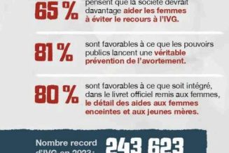 Les Français réclament une politique de prévention face à l’avortement