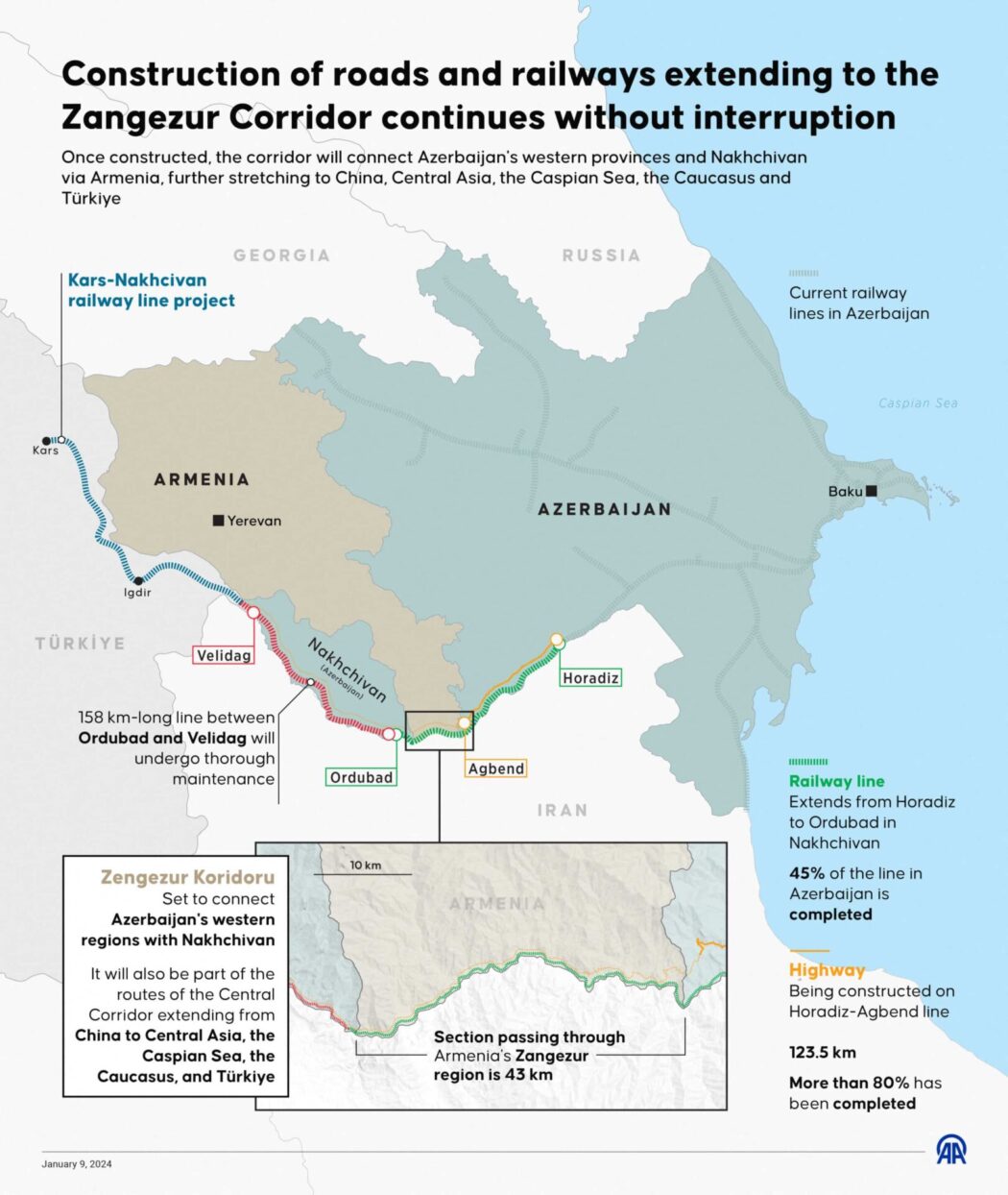 Accord de paix entre l’Arménie et l’Azerbaïdjan