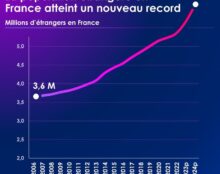 Le grand remplacement en chiffres