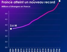 Le grand remplacement en chiffres