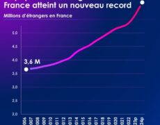 Le grand remplacement en chiffres