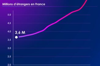 Le grand remplacement en chiffres