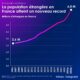Le grand remplacement en chiffres