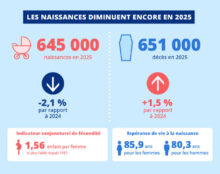 Démographie : l’autogénocide français