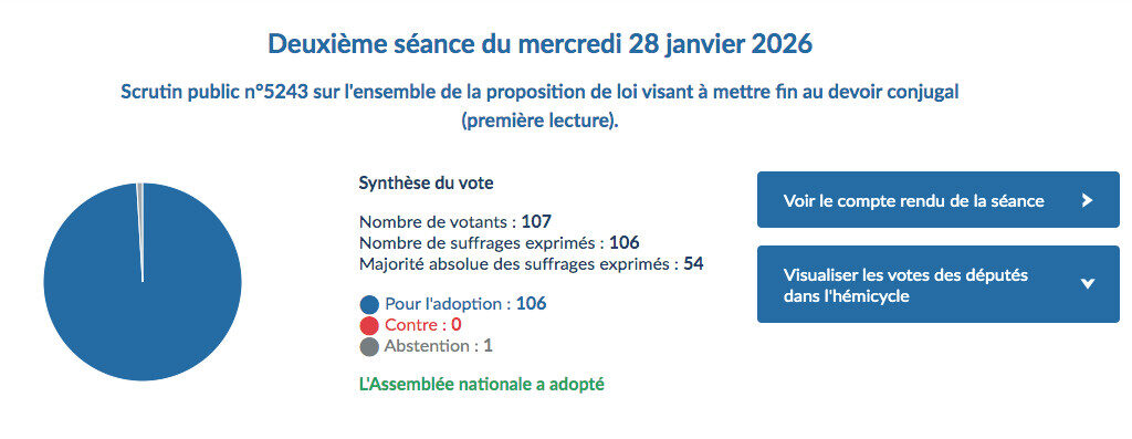 Les députés légifèrent sur le devoir conjugal…
