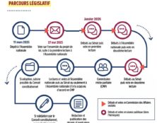 Le Sénat pourrait supprimer le suicide assisté, mais maintenir l’euthanasie