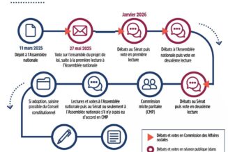 Le Sénat pourrait supprimer le suicide assisté, mais maintenir l’euthanasie