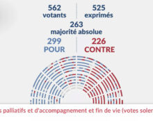 La proposition de loi sur l’euthanasie approuvée en 2e lecture