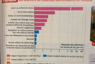 Propagande anti-nataliste en Terminale