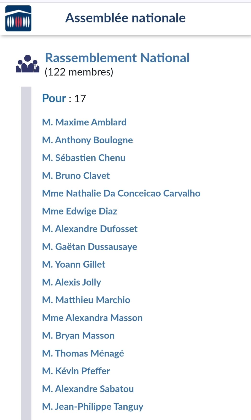 Les 17 députés RN qui ont voté pour l’euthanasie