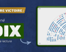 Que penser du vote à l’Assemblée Nationale ?