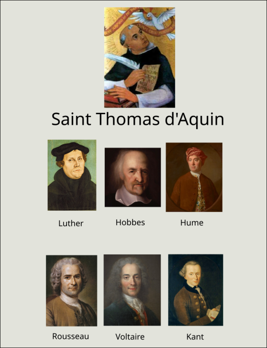 La Modernité est finie, vive le Thomisme !