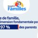 La famille reste la valeur à laquelle les Français sont le plus attachés