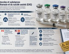 Comment se passe concrètement une euthanasie ?