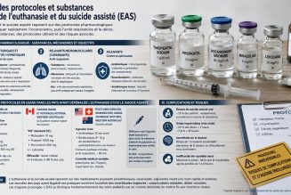 Comment se passe concrètement une euthanasie ?