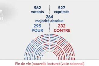 L’assemblée adopte la loi sur l’euthanasie