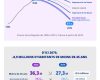 Crise démographique en France