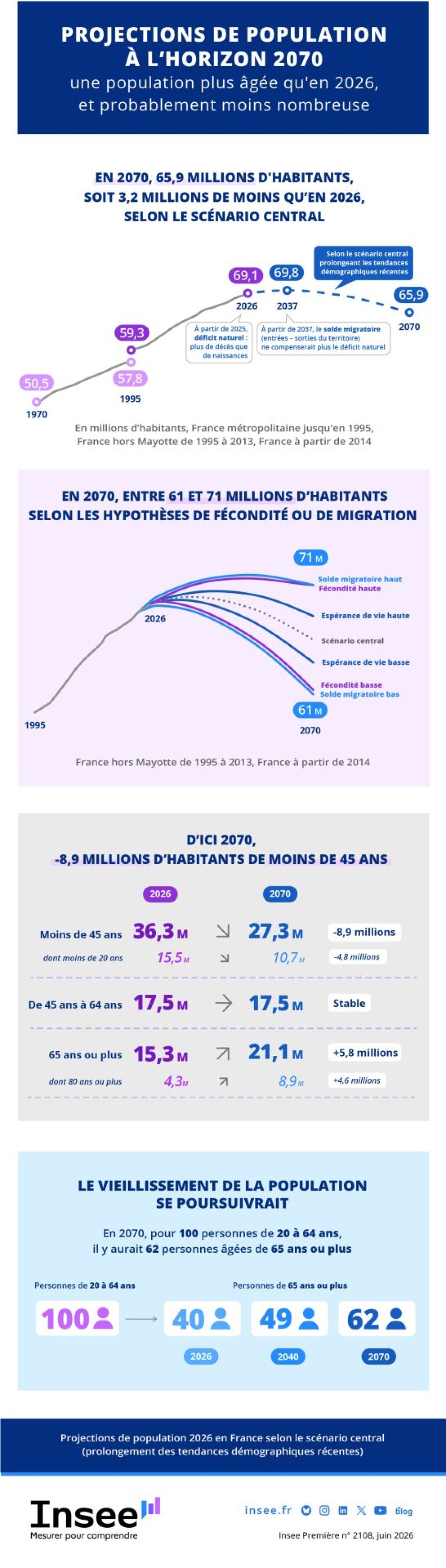 Crise démographique en France