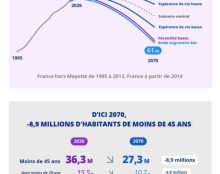 Crise démographique en France