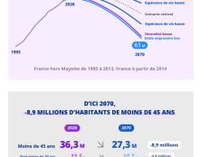 Crise démographique en France