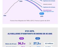 Crise démographique en France