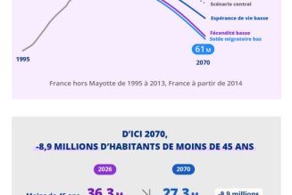 Crise démographique en France