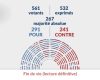 291 députés votent pour l’assassinat des indésirables