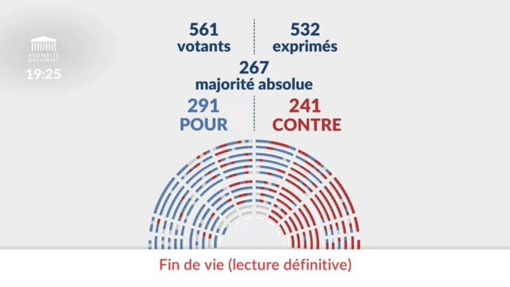 291 députés votent pour l’assassinat des indésirables