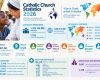 Les Statistiques de l&rsquo;Église catholique 2026