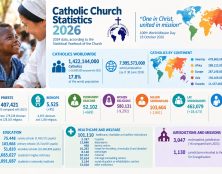 Les Statistiques de l&rsquo;Église catholique 2026