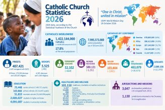 Les Statistiques de l&rsquo;Église catholique 2026