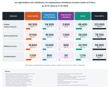 Recherche comparative approfondie concernant les violences sexuelles sur mineurs