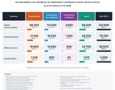 Recherche comparative approfondie concernant les violences sexuelles sur mineurs